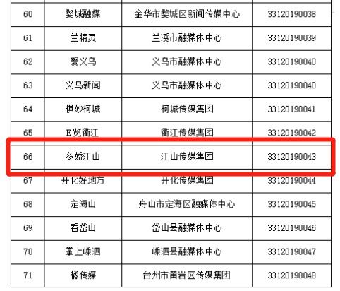 硬核實力彰顯！江山傳媒集團成功獲得互聯(lián)網(wǎng)新聞信息服務許可