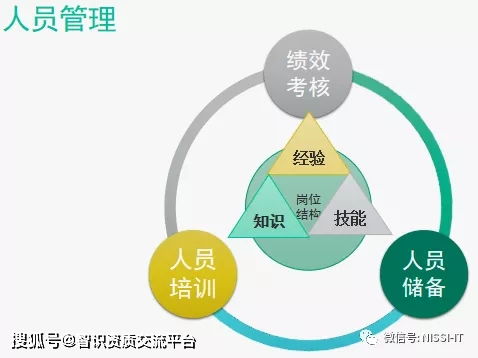 深圳羅以智識IT資質(zhì)專題五 ITSS資質(zhì)——信息技術(shù)服務(wù)標(biāo)準(zhǔn)專題介紹