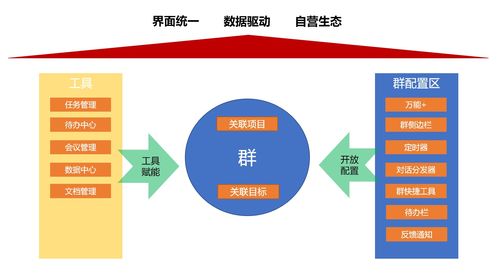剖析“群”設(shè)計(jì)模式 展望企業(yè)辦公服務(wù)的未來市場(chǎng)構(gòu)造與營(yíng)銷策略